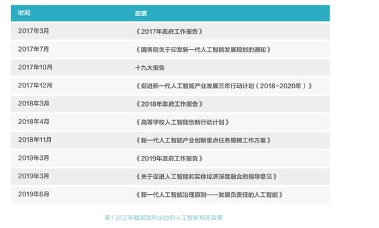 超过|人工智能发展报告白皮书:2030年核心产业规模超过1万亿元(可下载)