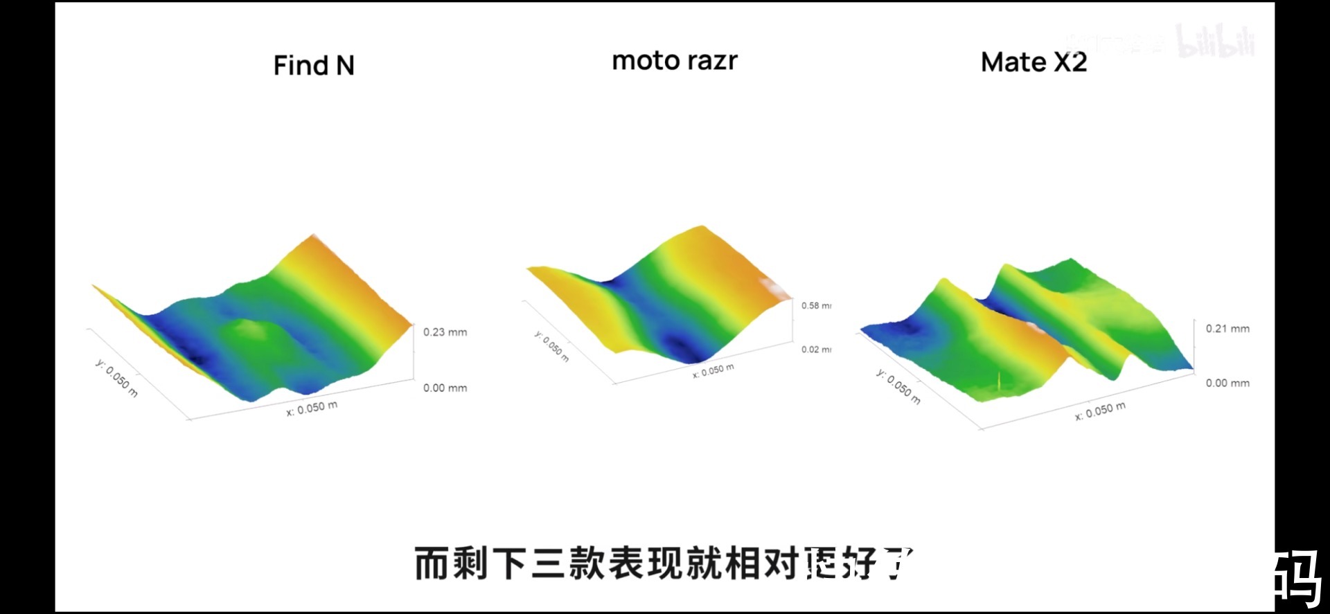 oppo|迄今最全的折叠屏手机对比，终于弄明白折痕的秘密