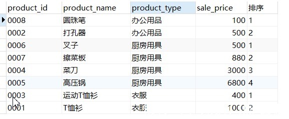 数据库进阶系列之开窗函数|九道门 | 函数