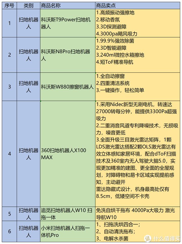 w10|京东家电年终大促，33款产品信息大汇总！价格持平双11，下单返E卡，还有12期免息等你拿！