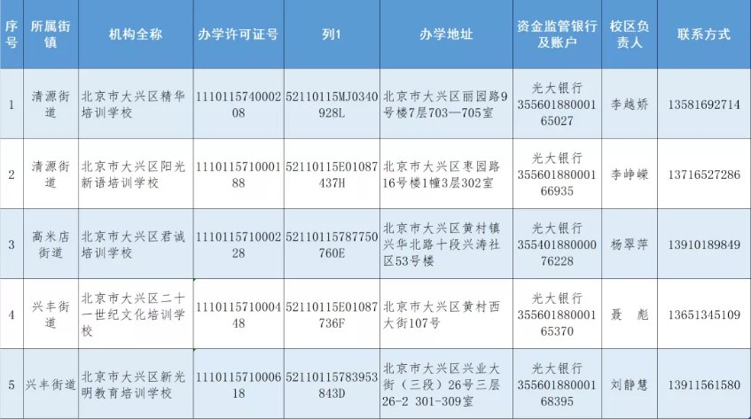 学科类|收藏！北京12区首批学科类校外培训机构白名单公布