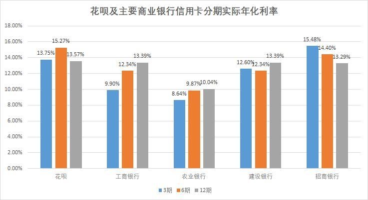 银行|支付宝借钱成本比银行高近3倍，图方便的年轻人该醒醒了！