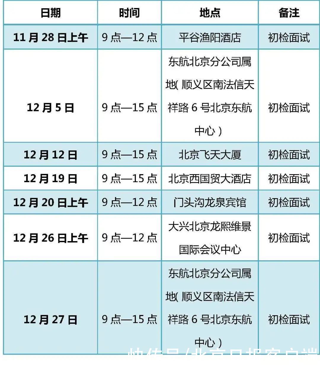 面向|东航和南航在北京面向高中生招30名飞行员