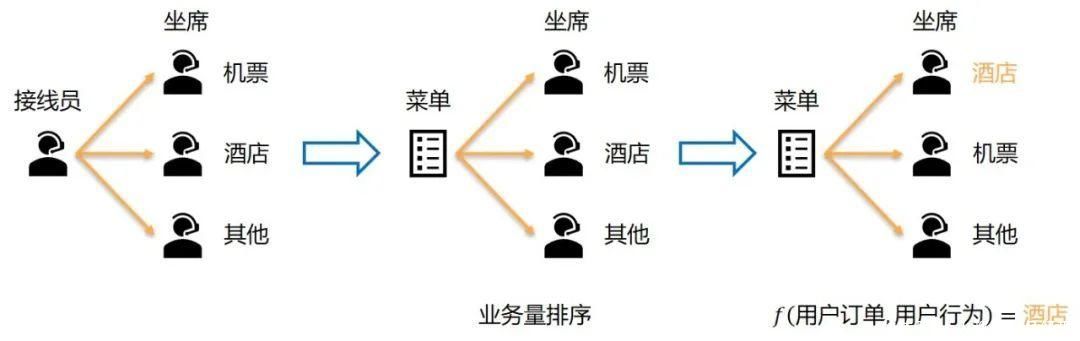 地铁站|策略产品经理应该如何创造价值？