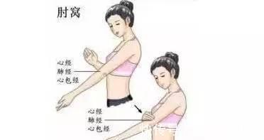 冲门穴|一种不花钱的养生法,每天5分钟,通经络、调气血,祛五脏邪气!