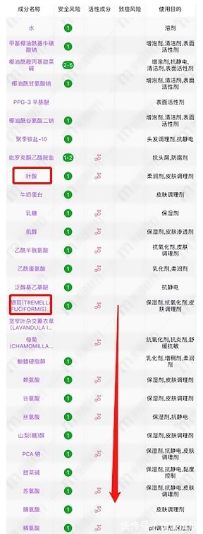 氨基酸|孕妈谨慎!被医生拉入黑名单的洗发水!孕妈该选宝藏级洗护看这里