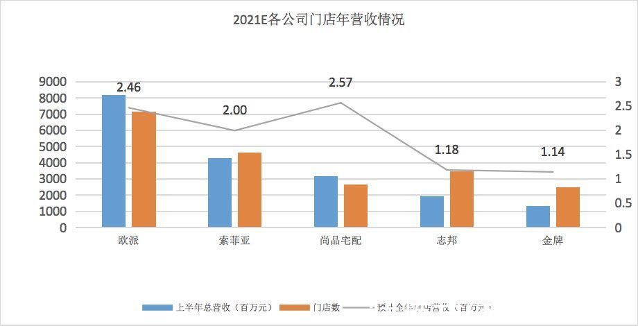 志邦|地产股“凉凉”，定制家具公司如何过冬？