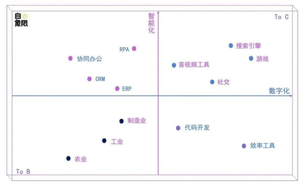 谁能成为AI 2.0时代的字节跳动？