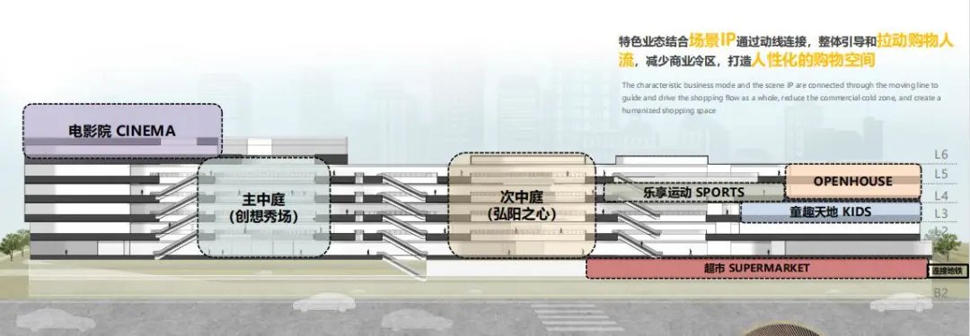 奎文交警大队|批前公示!潍坊老市府片区要添商业综合体