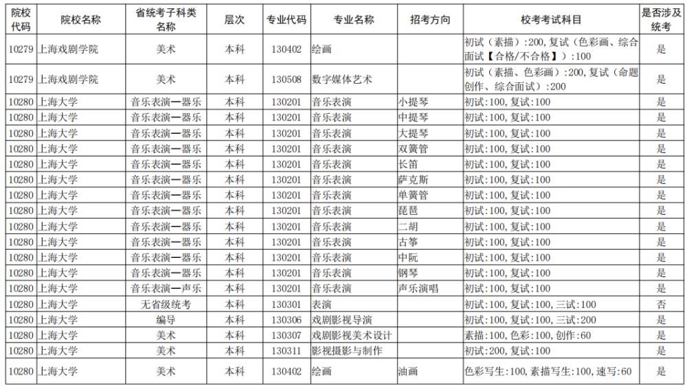 院校|校考大面积取消！全国已公布2021校考院校及专业汇总