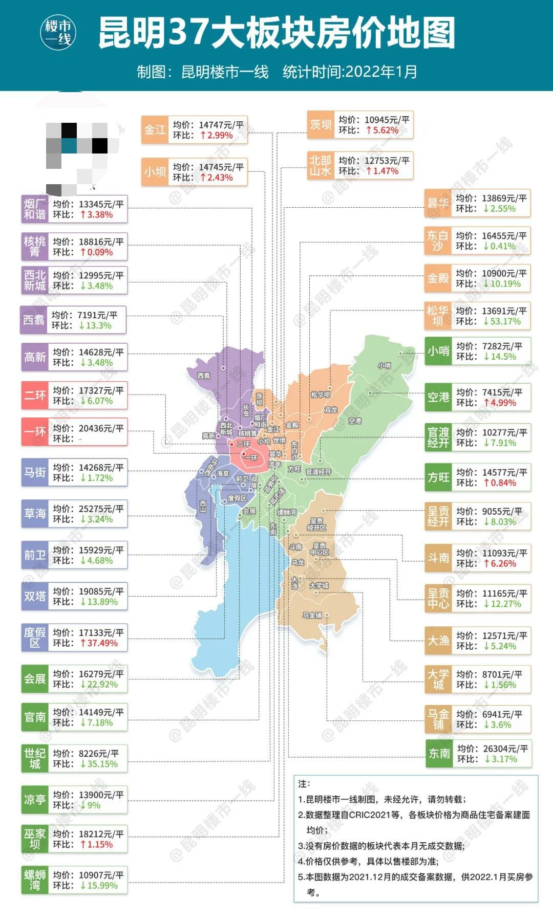 板块|最新房价地图:12月昆明均价13924元/平 ,11个板块上涨!