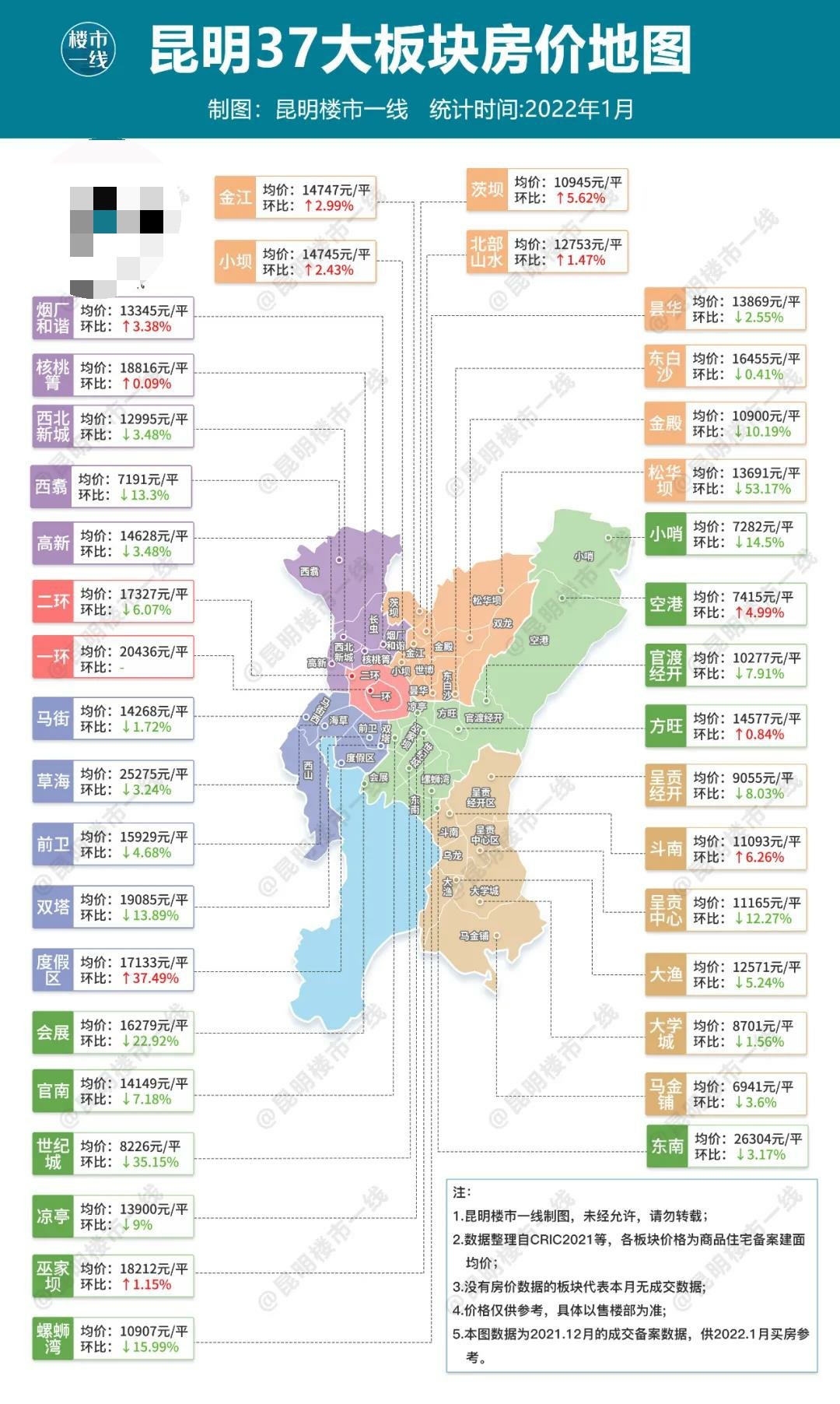 板块|最新房价地图：12月昆明均价13924元/平 ，11个板块上涨！