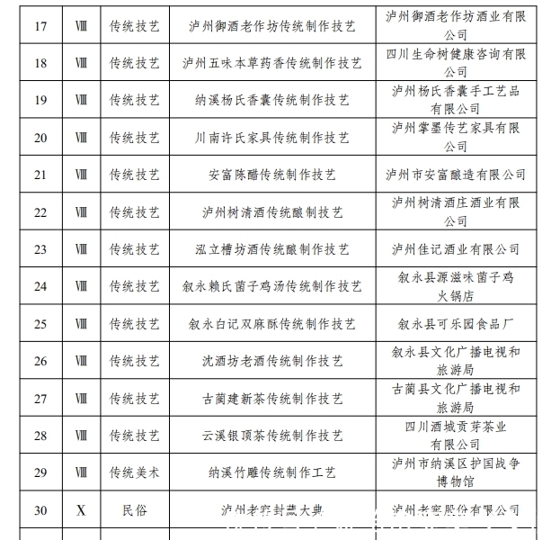 非物质文化遗产名录