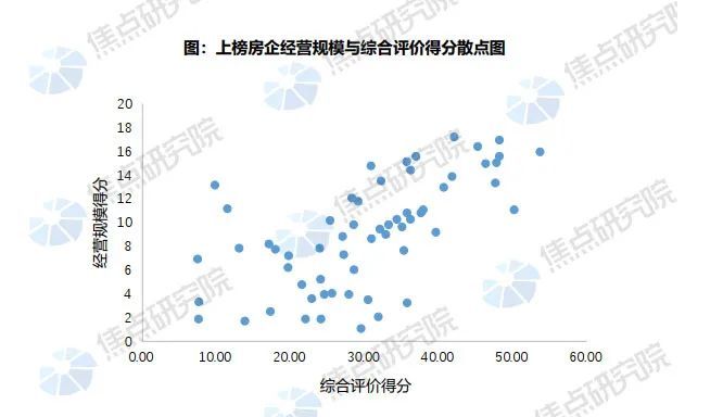 碧桂园|2021年度中国上市房地产企业经营安全测评得分榜