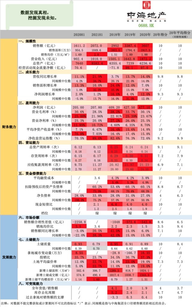 中报|【图解中报】中海地产:增收不增利,面对集中供地,公司路在何方?