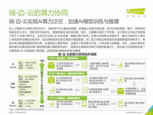 艾瑞咨询集团|艾瑞咨询:2021年中国人工智能基础层行业发展研究报告
