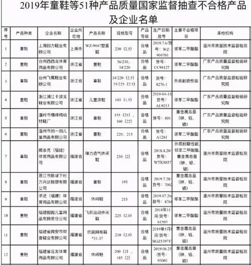 鞋子 给孩子买鞋子可要慎重，这些“毒童鞋”已被央视点名，可别再买了