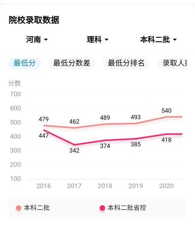 黑龙江科技大学|黑科技？名气跃升黑龙江第一，哈工大哈工程黯然失色