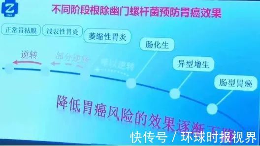 胃癌|吹几口气,杭州夫妻双双中招!一个胃癌早期,一个全胃萎缩...