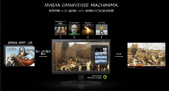 geforce|开启光追横扫主流游戏！AX电竞叛客RTX3050显卡评测