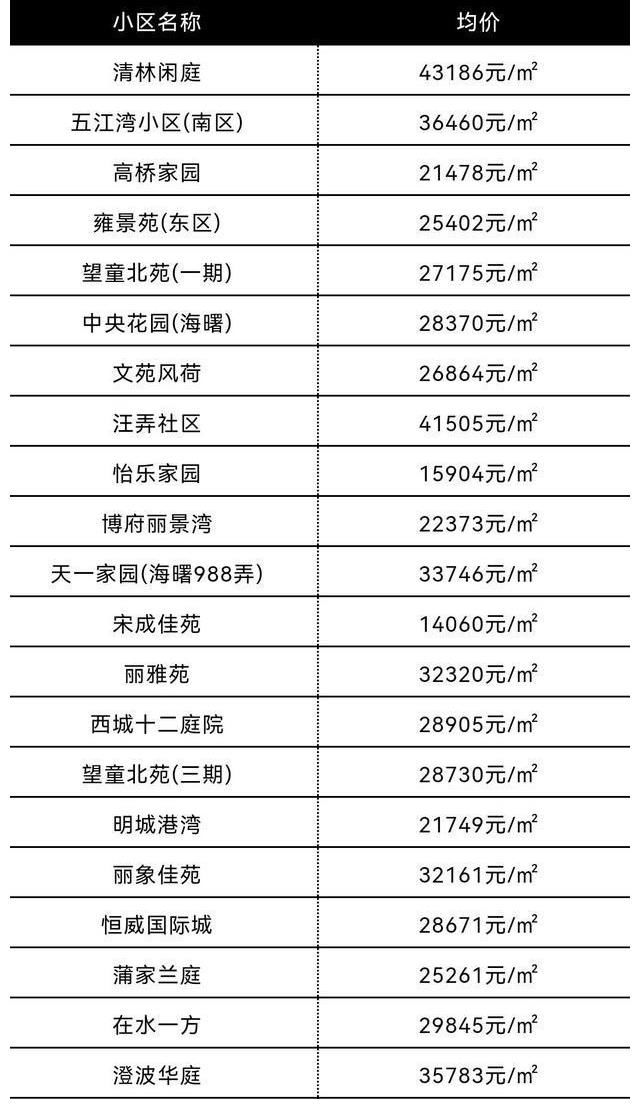 上涨|偷偷摸摸又涨了！7月宁波市六区最新房价新鲜出炉！
