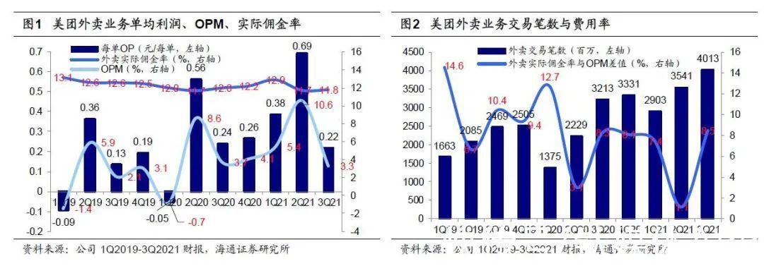 商家|熬过最难的2021年，后疫情时代餐饮困局何解？