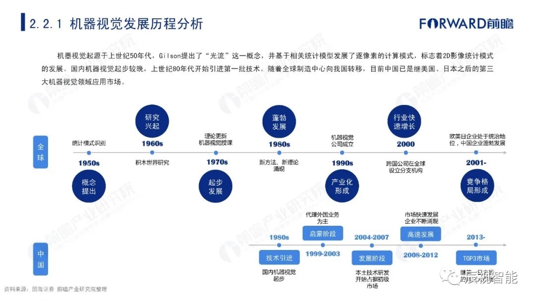 报告|【辰视分享】2021年中国机器视觉市场研究报告