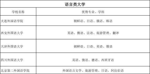 压线|普通大学里的王牌专业，适合一本压线生报考，性价比很高