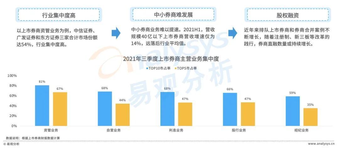 月活|2021年证券应用活跃度高速提升，用户粘性进一步释放