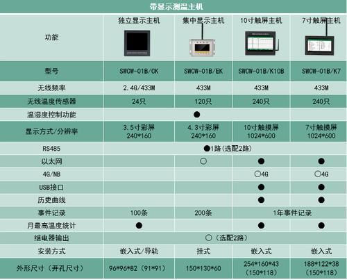 本地电脑或|高压配电柜无线测温系统的应用以及功能介绍