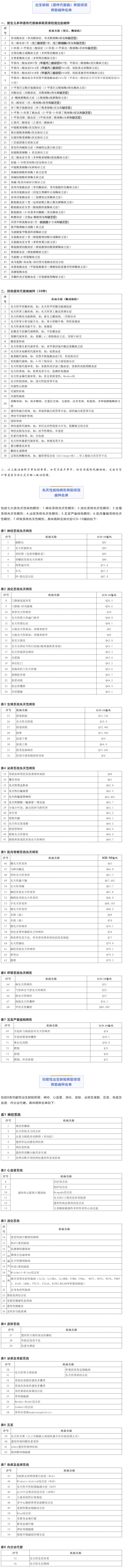 王春霞|最新出生缺陷救助政策来了 这208个病种可获得救助