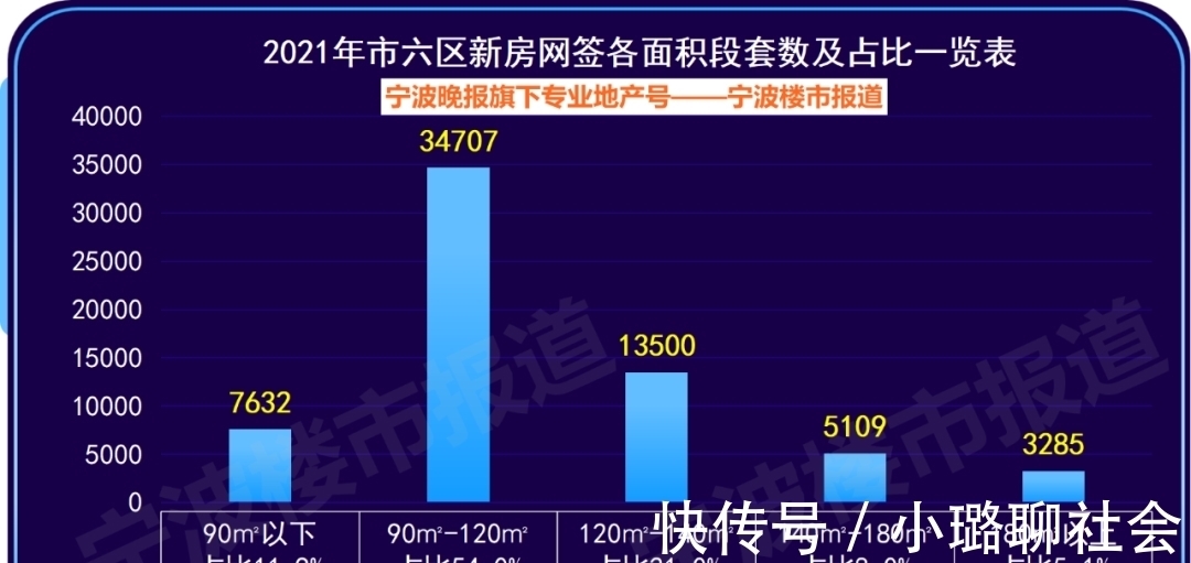 宁波|宁波什么样的人在买新房？买的是多少价位的房子？大数据报告来了