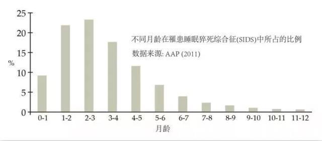 讨厌黑夜的席奶奶|孩子该几岁分床睡才好别再纠结了,心理学家不晚于这个年龄