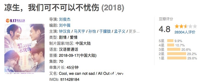 陈坤撑不起牌面?《和平之舟》在央妈开播,收视率只有1.19%