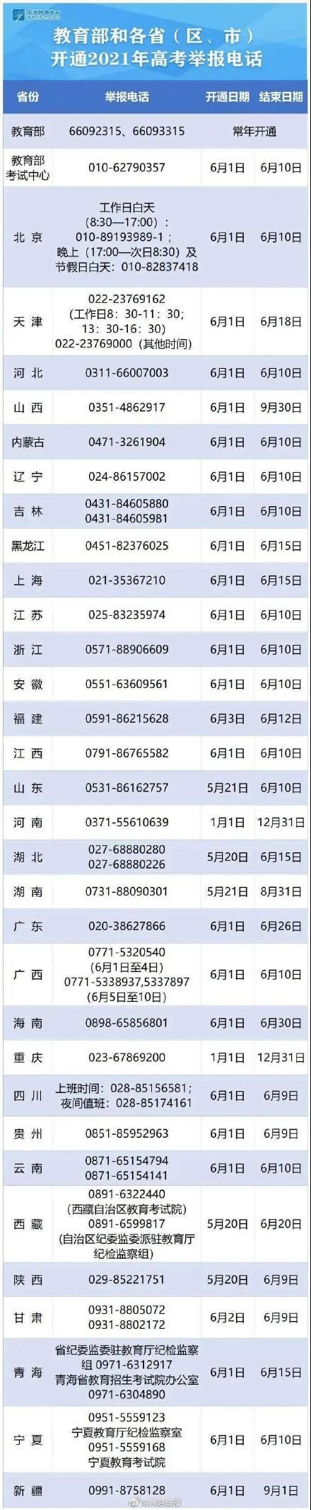 举报电话|转扩！教育部和各省（区、市）开通2021年高考举报电话