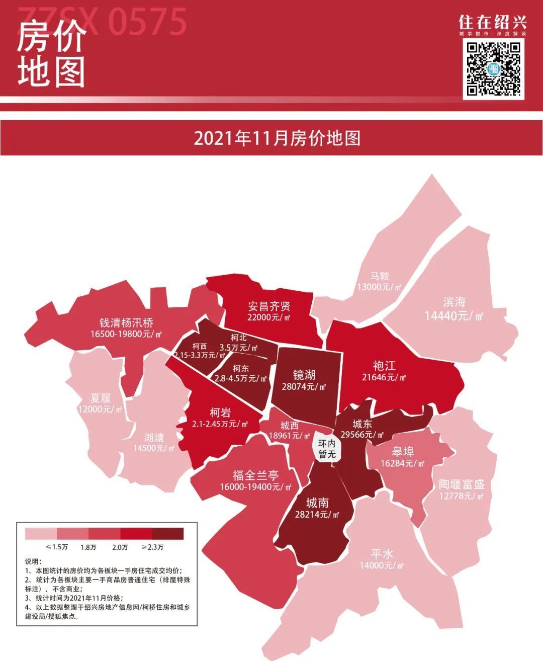 均价|成交量三连涨，均价超2.6万元/㎡！丨11月房价地图