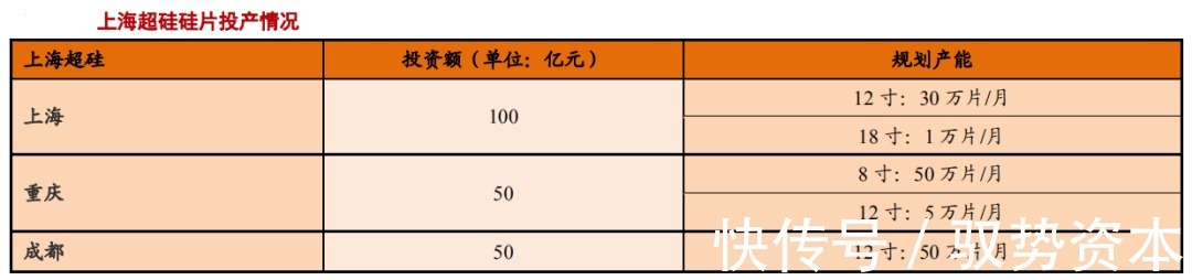 中国大陆|半导体硅片产业研究报告(下)
