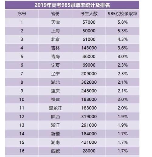 花200万读985、211，你愿意吗？网友回答刷新了我的认知