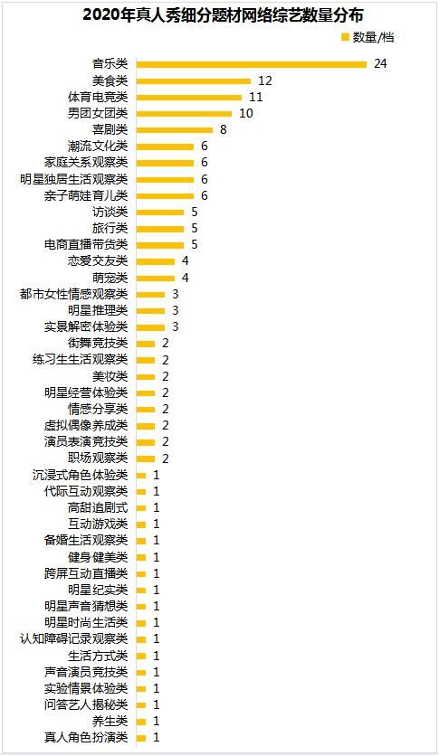 选秀争霸“四国杀”，直播带货“综艺化”丨2020年网络综艺白皮书重磅发布