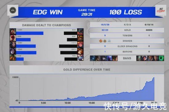 edg|S11小组赛：EDG稳扎稳打先下一城