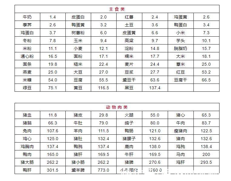 高嘌呤食物|男子尿酸820！医生怒斥：3种食物再吃，命不久矣