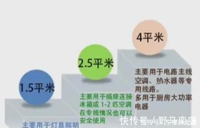 水管|不懂水电别瞎装!22条水电改造真理,错一条你都得返工!