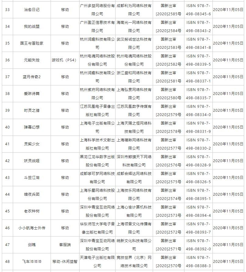 版号|国产11月网络游戏版号下发：PS4国产《元能失控》在列 还有三款端游