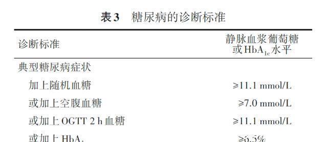 干预|糖尿病前期，诊断要谨慎？何时需服药？医学博士为您全面总结