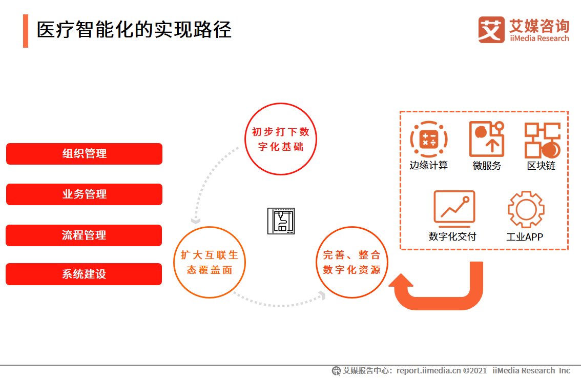iimedi智能制造报告：应用场景广阔，释放汽车、3C电子、医疗等行业产能