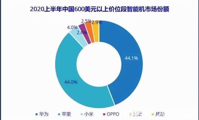 iphone|苹果需要一个对手