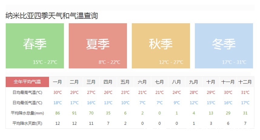 伪常识|3个伪常识,不但对养多肉没帮助,甚至会害死肉肉,不要被误导