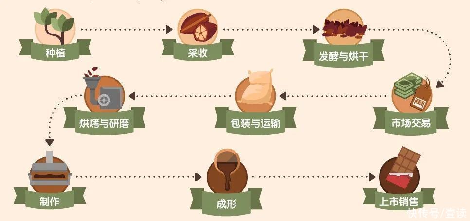  比利时|巧克力界的劳斯莱斯，歌帝梵来了！不到300块get比利时皇室同品质