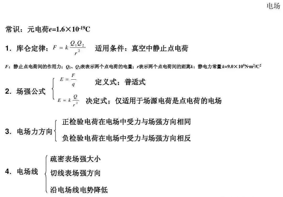 高中物理|高中物理全套基础归纳公式与定理规律总结