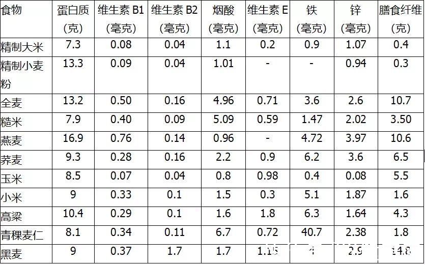 蛋白质|不吃主食，减寿！《柳叶刀》研究：吃多吃少都不行，这样吃更健康